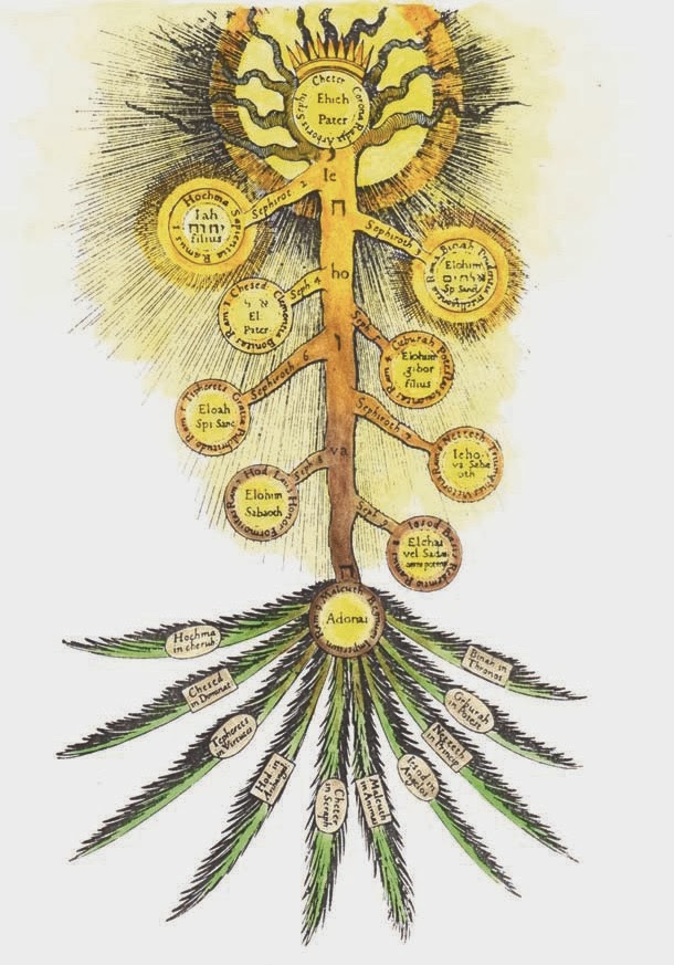 Simbolismo del árbol Radiko